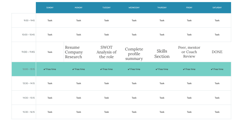 Resume Time Blocking Chart